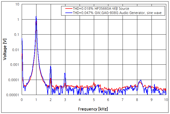 파일:hp35660a01 002.png