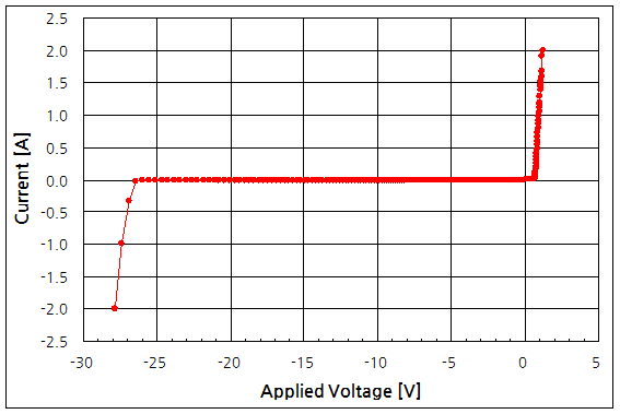 파일:tvs diode04 001.png